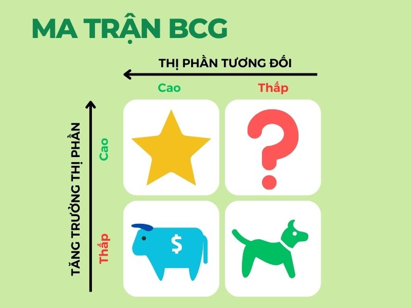 ma trận bcg là gì