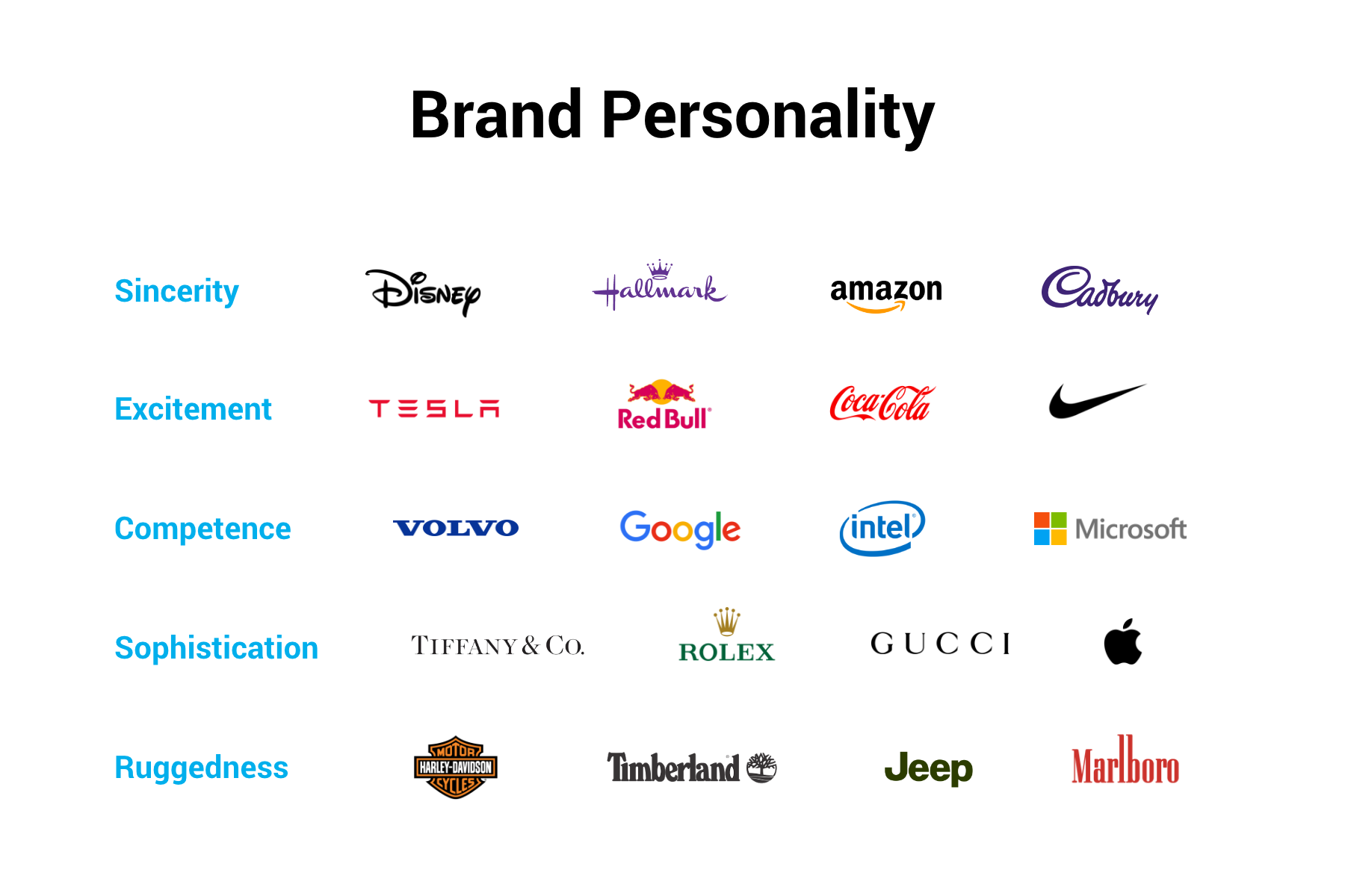 brand personality là gì