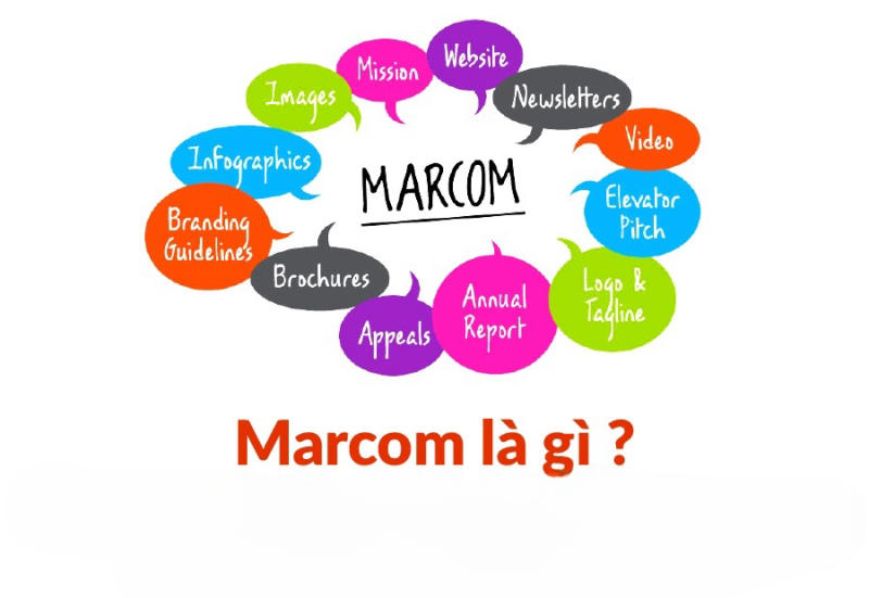 marcom là gì