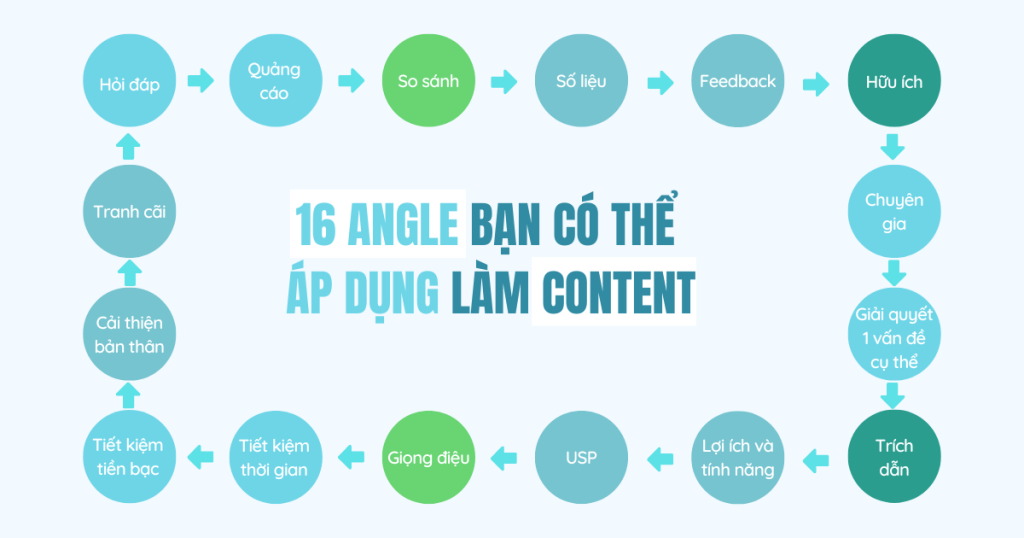 mẫu content angle hay