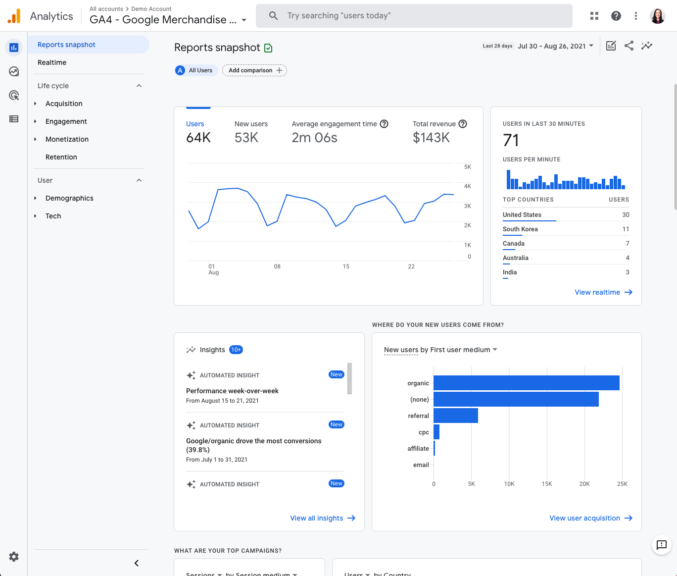 Lợi ích khi sử dụng Google Analytics