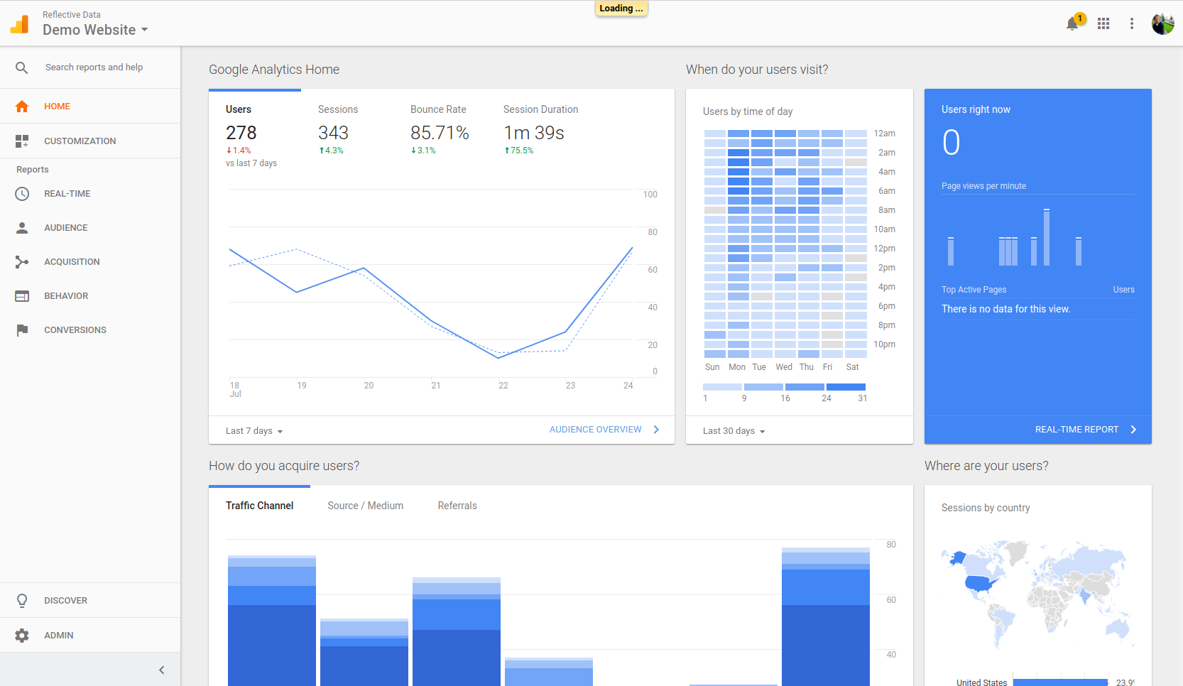 Theo dõi kết quả chiến dịch trên Google Analytics