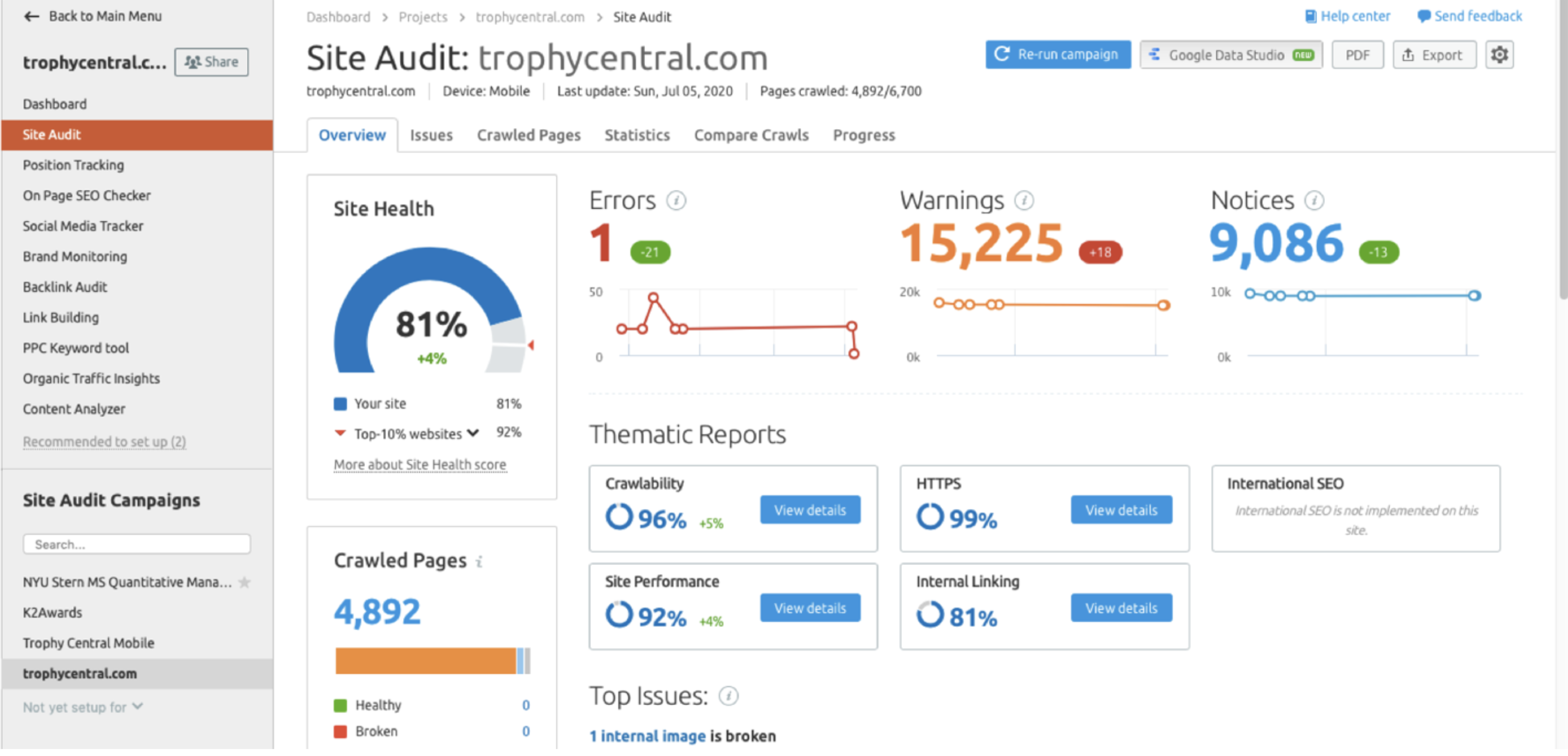 Mục tiêu tăng traffic website Trophy Central