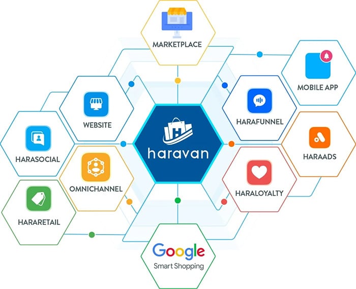 Theo dõi và đánh giá kết quả SEO trên Haravan