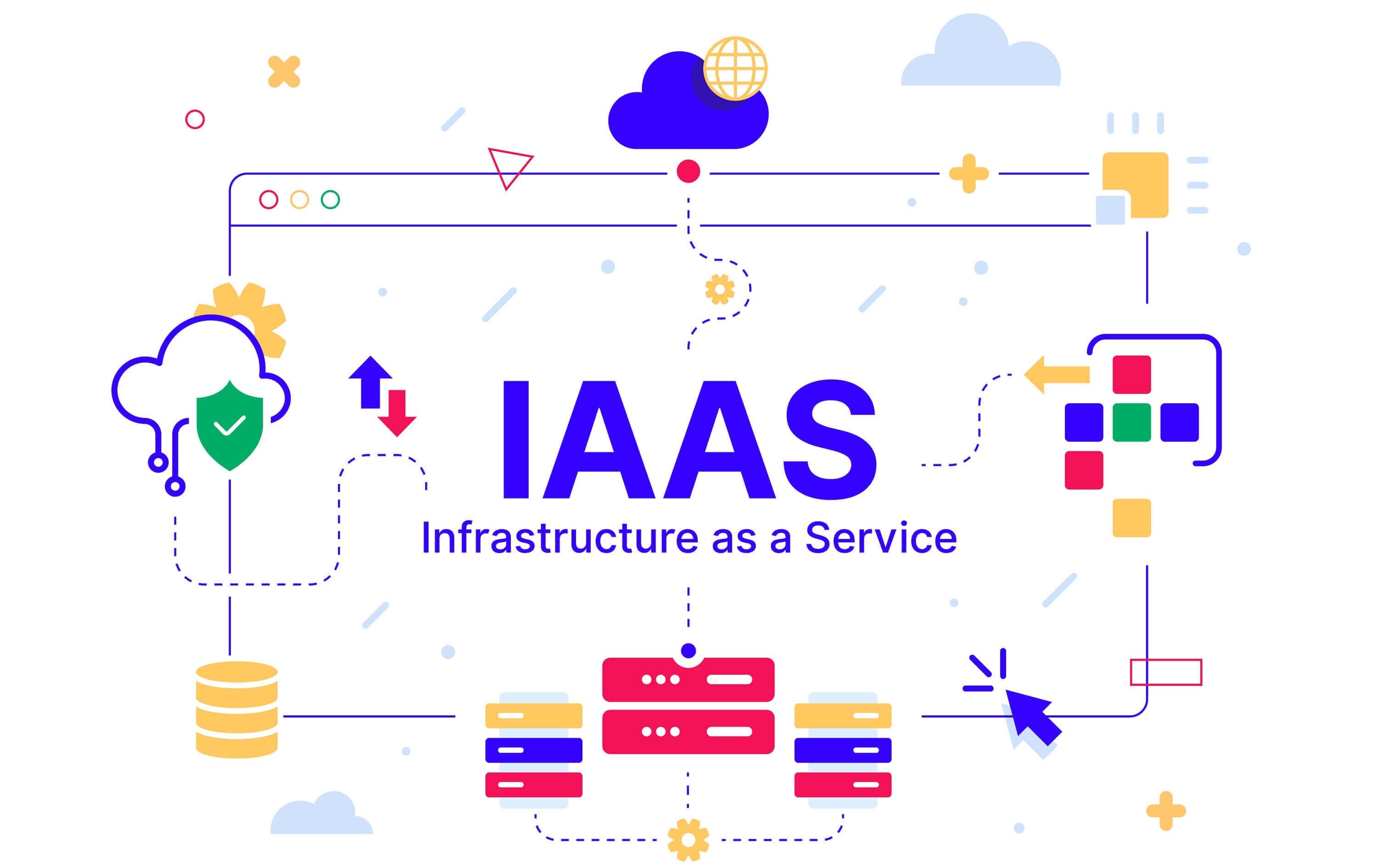 As A Service: IaaS
