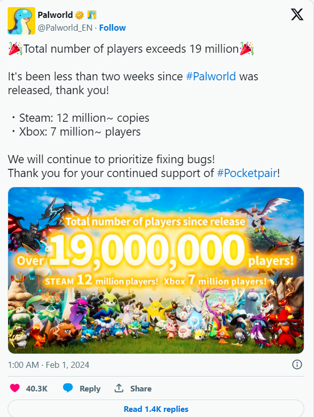 Palworld trên cả Xbox và PC đã vượt quá 19 triệu