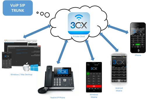 3CX phone system