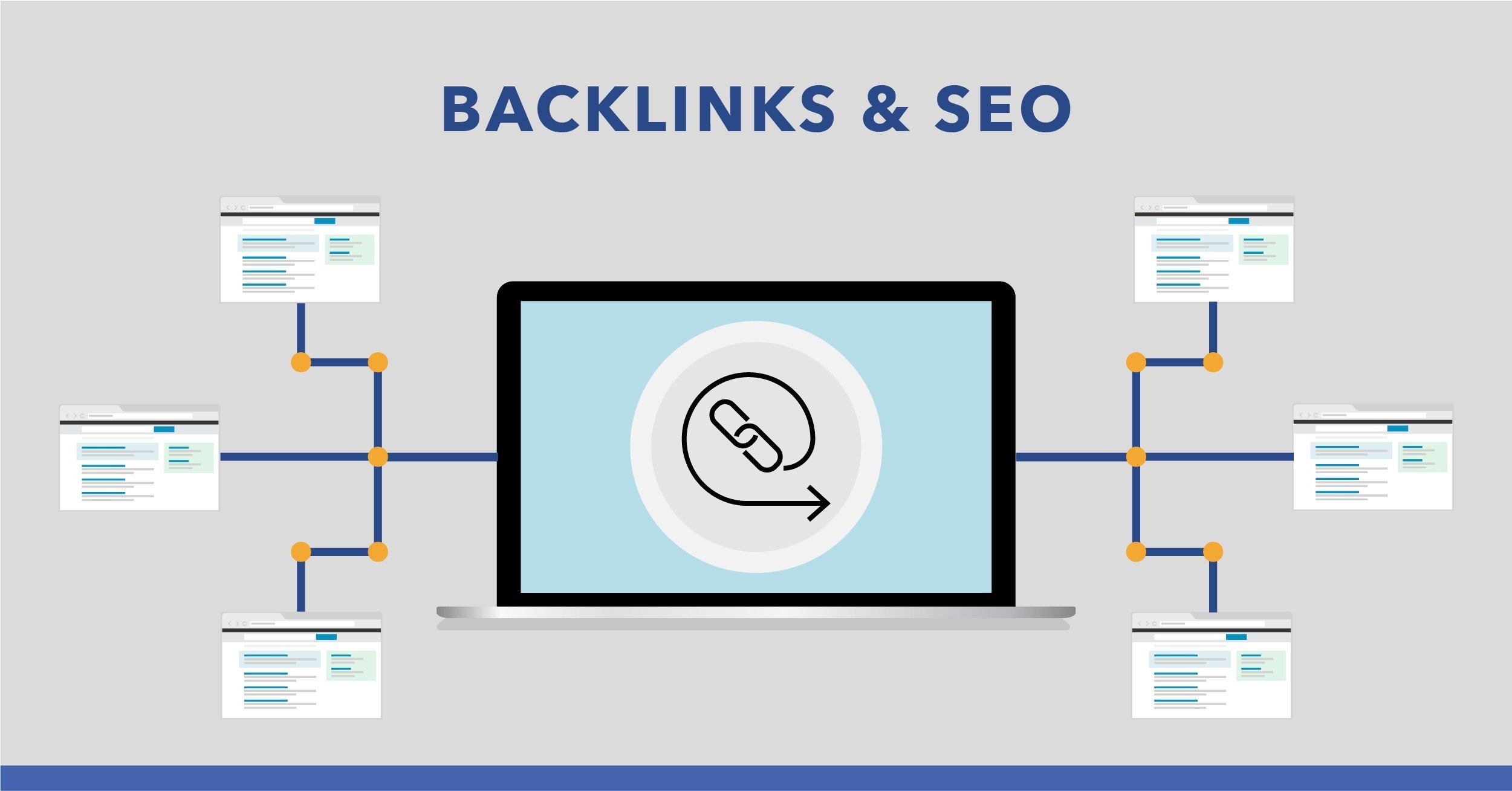 Backlinks là gì?