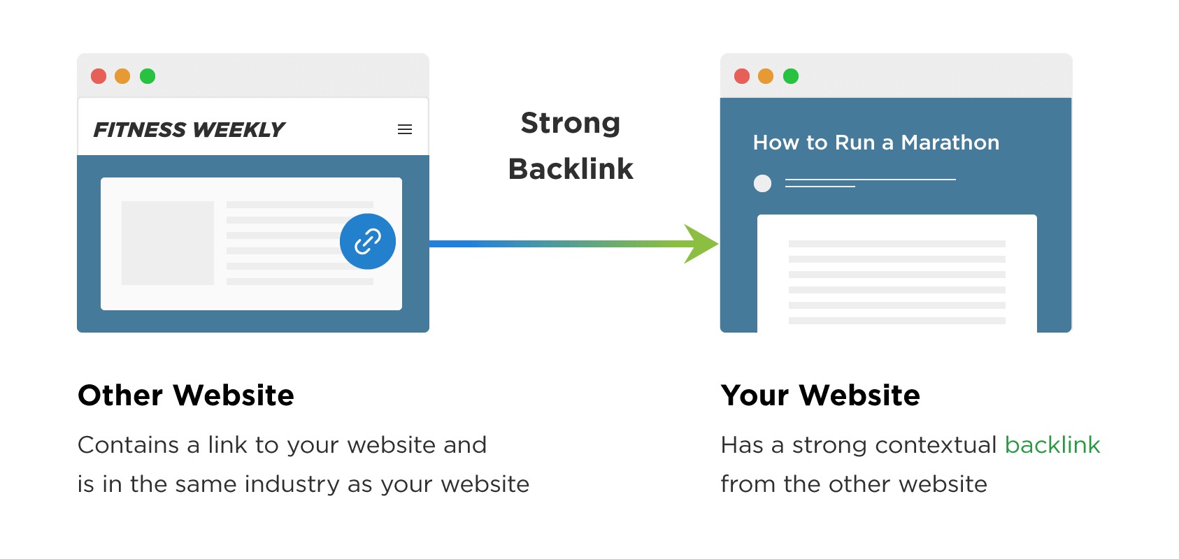 Phân biệt Backlinks chất lượng và Backlinks kém chất lượng