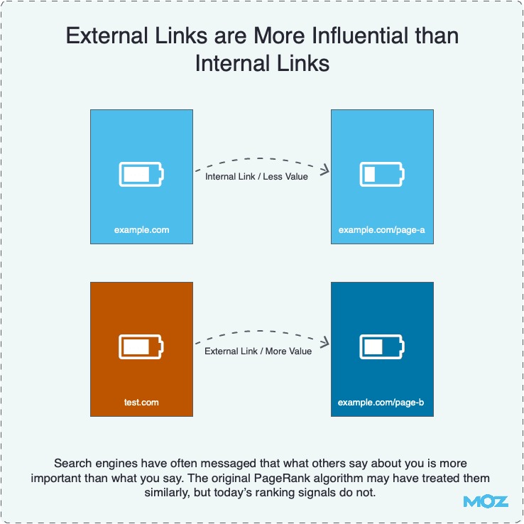 external link SEO là gì