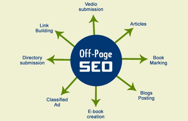 seo offpage là gì