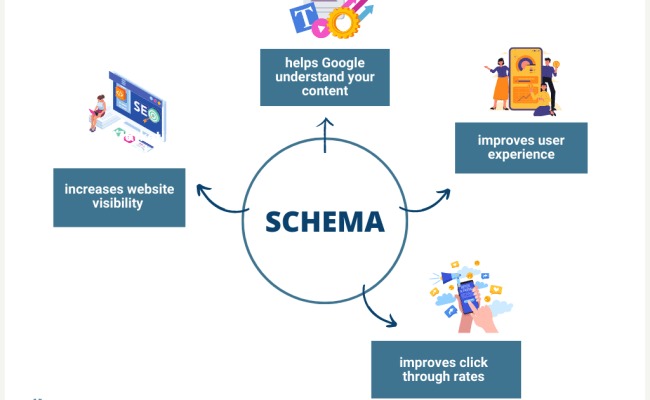  Schema SEO: Bí mật thầm kín đưa website lên đỉnh Google bạn đã biết?