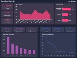 google adwords dashboard