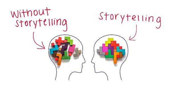  Storytelling là gì mà khiến khách hàng mê mẩn đến vậy?