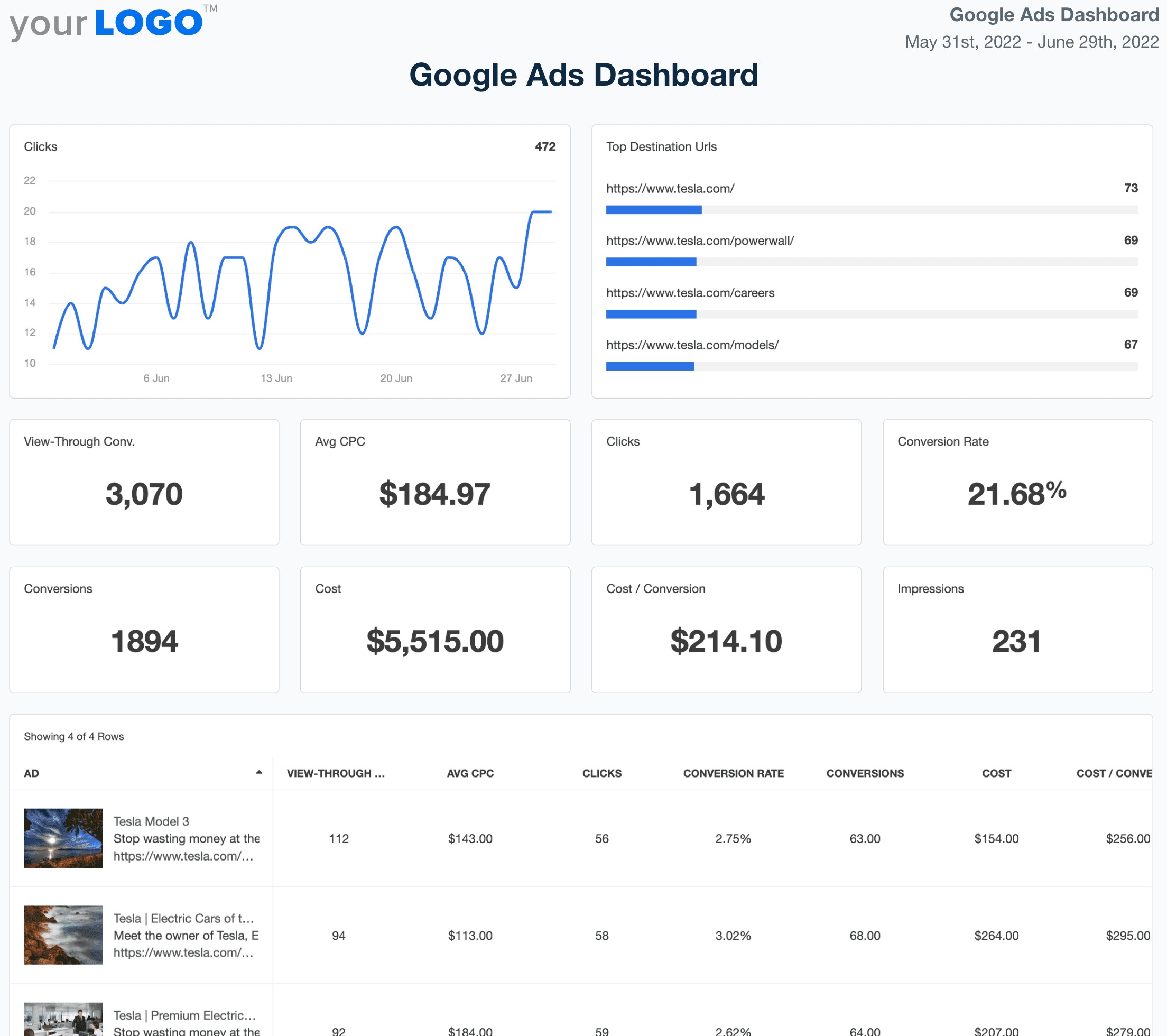 google mcc dashboard