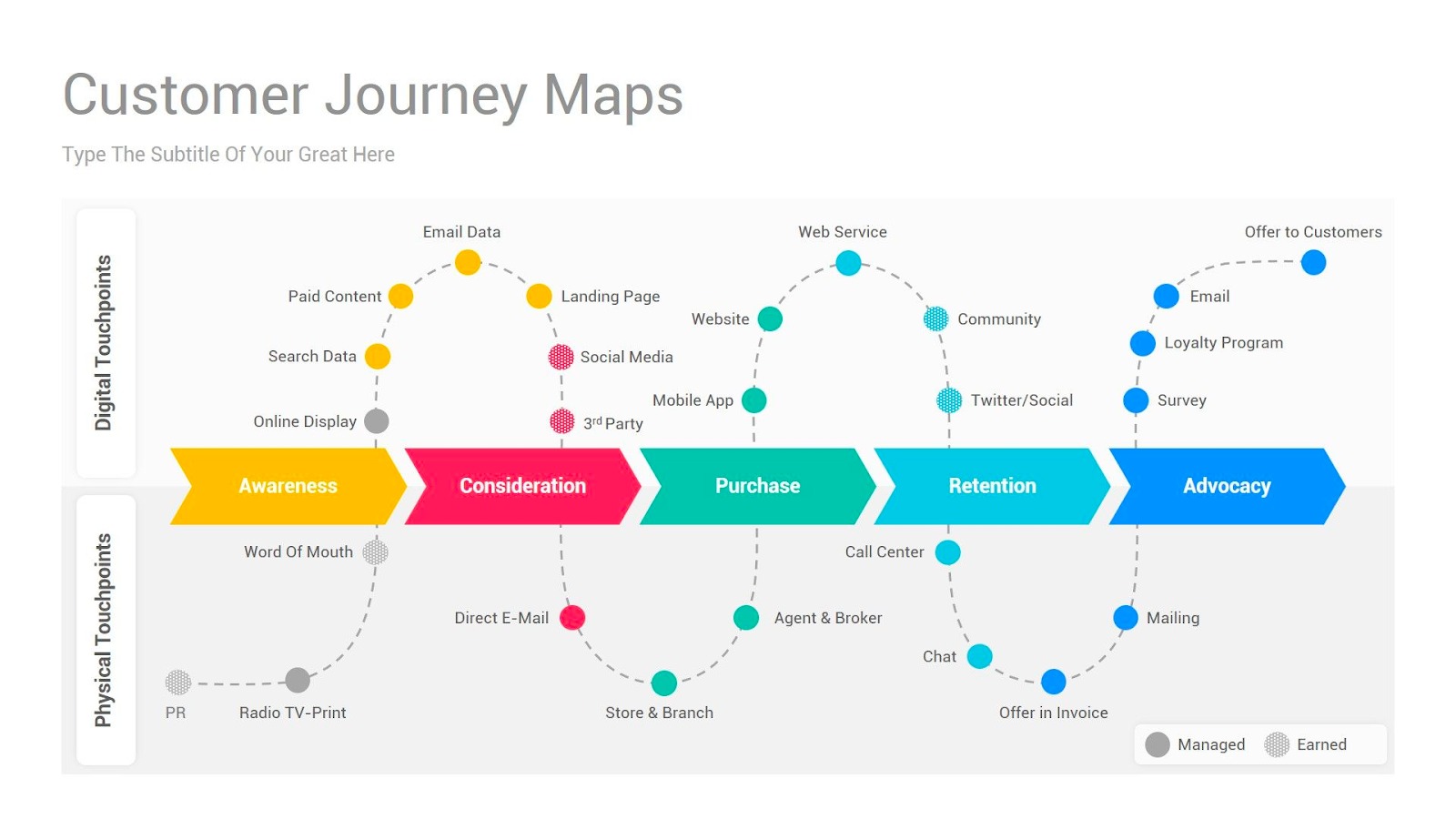 customer journey maps là gì