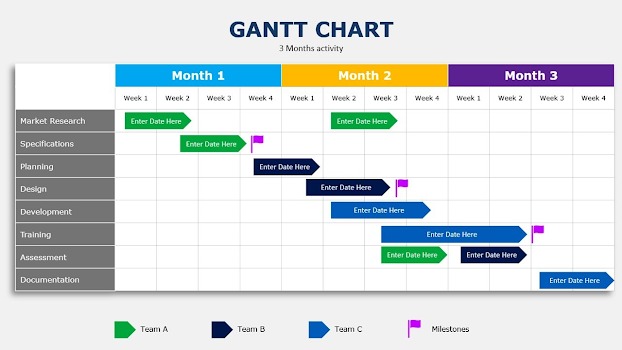 biểu đồ gantt là gì