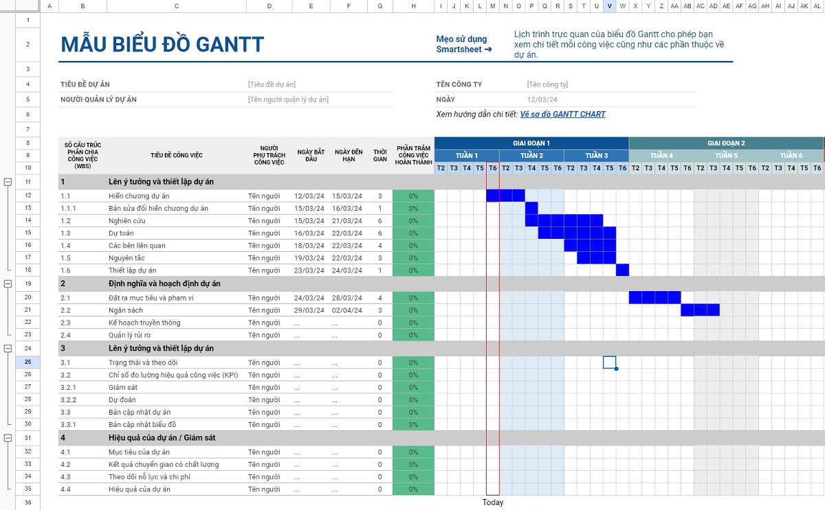 tận dụng biểu đồ gantt hiệu quả