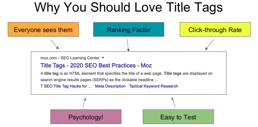  SEO Title là gì mà quyền lực đến thế? Bí mật đằng sau những dòng chữ thần thánh