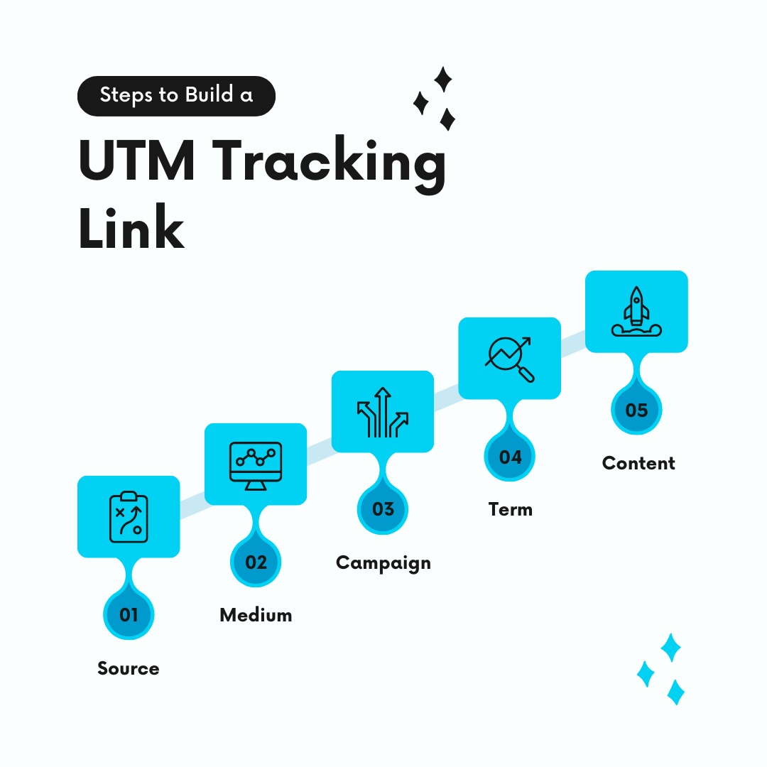 tham số utm tracking quan trọng cần biết