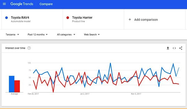 cách sử dụng google trend như chuyên gia