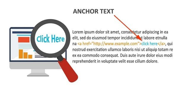  Anchor Text là gì? Bí kíp tối ưu Anchor Text cho SEO