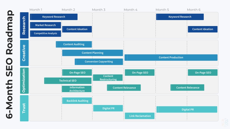 road map SEO example