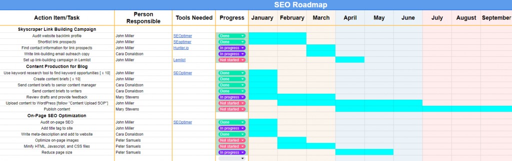 road map theo biểu đồ gantt