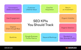 KPI SEO mới nhất