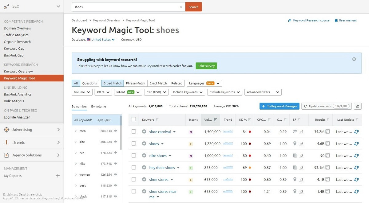 SEMrush Keyword Magic Tool - công cụ nghiên cứu từ khoá hiệu quả