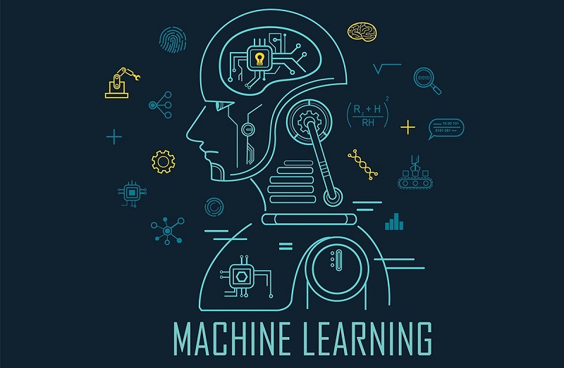 Học máy (Machine Learning) là gì?