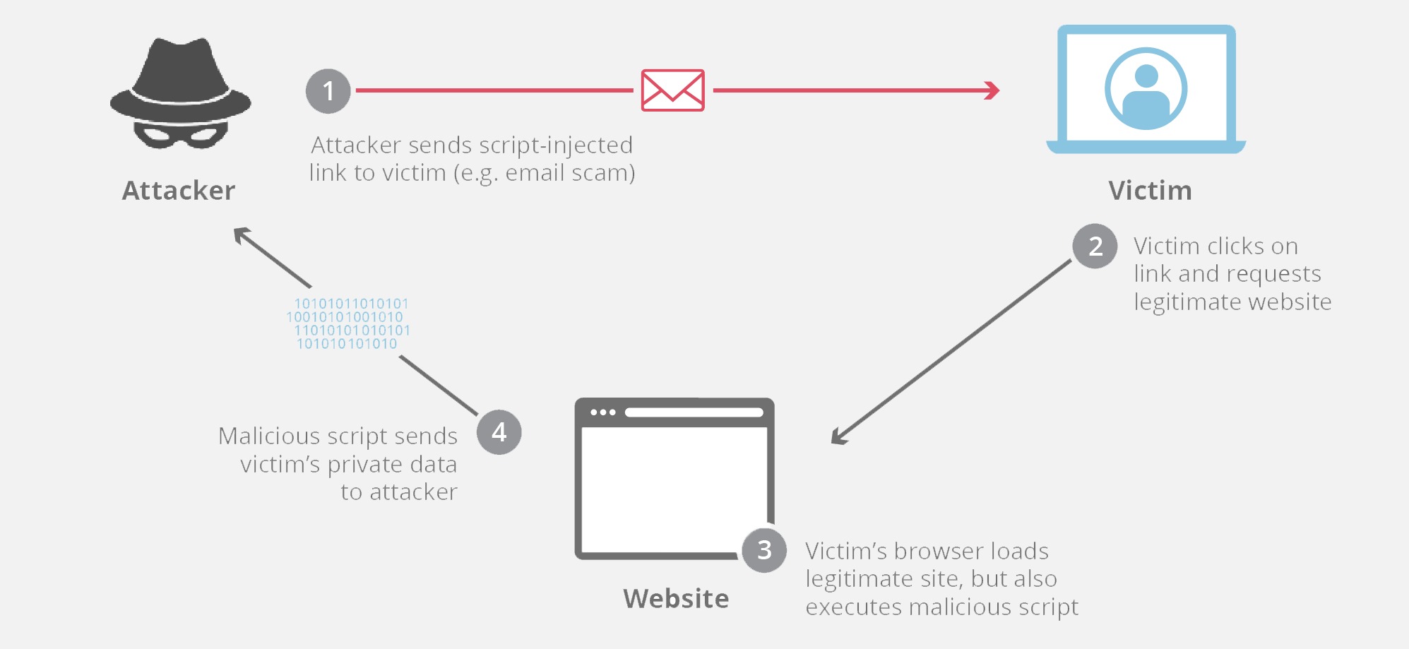 xss attack