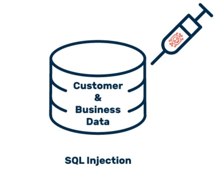 sql injection là gì