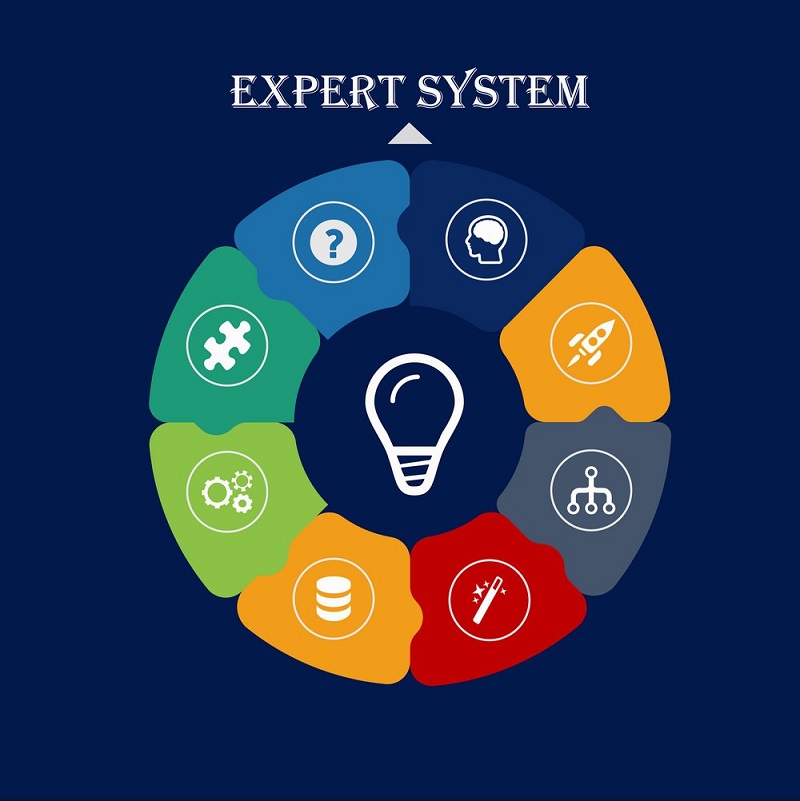 Các đặc điểm nổi bật của Expert System