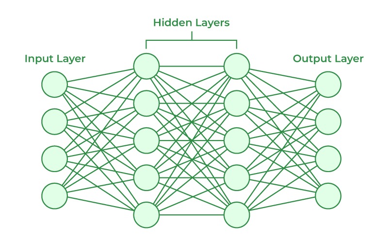 Cấu trúc của Artificial Neural Network (mạng nơ ron nhân tạo)