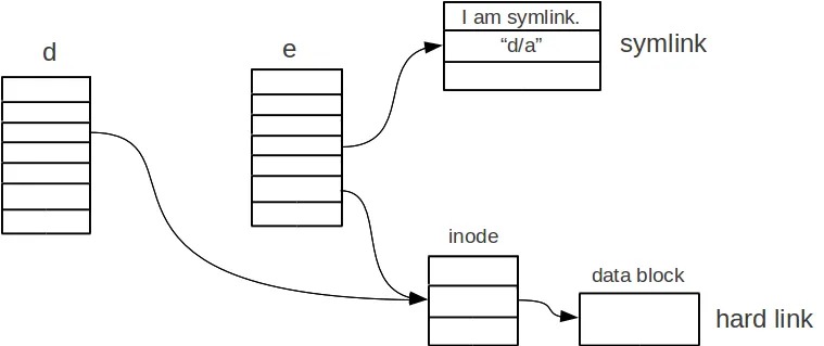 vi-sao-nen-su-dung-symlink