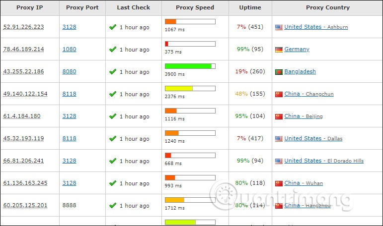 Sử dụng Proxy thủ công