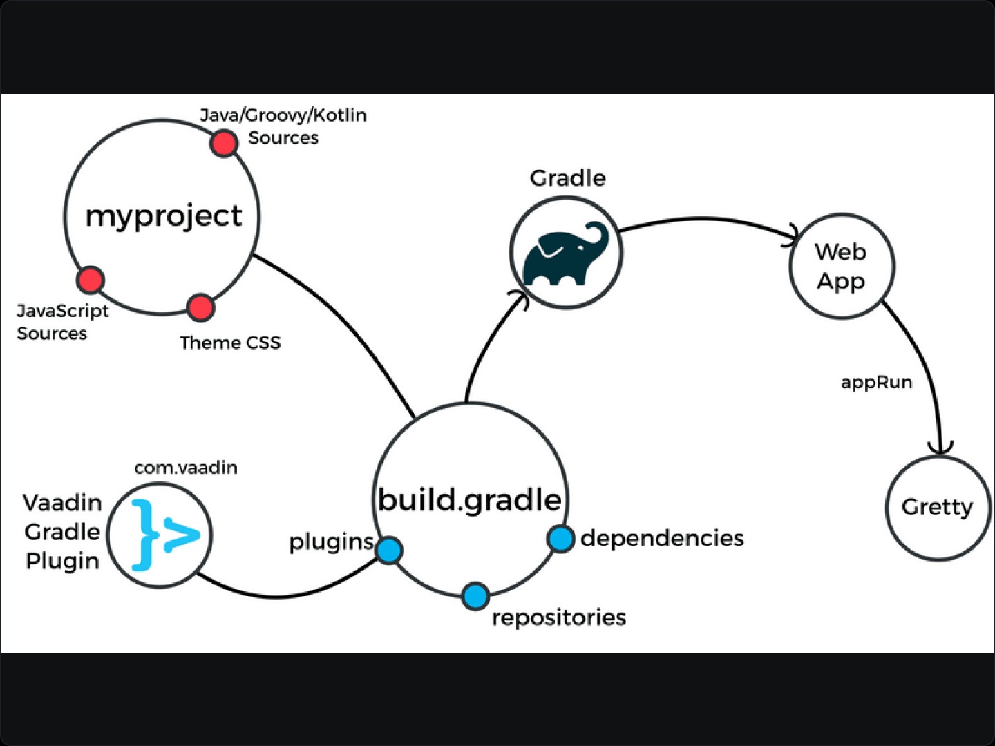 Gradle là gì?