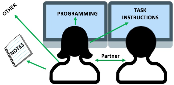 Lập trình cặp (Pair Programming)