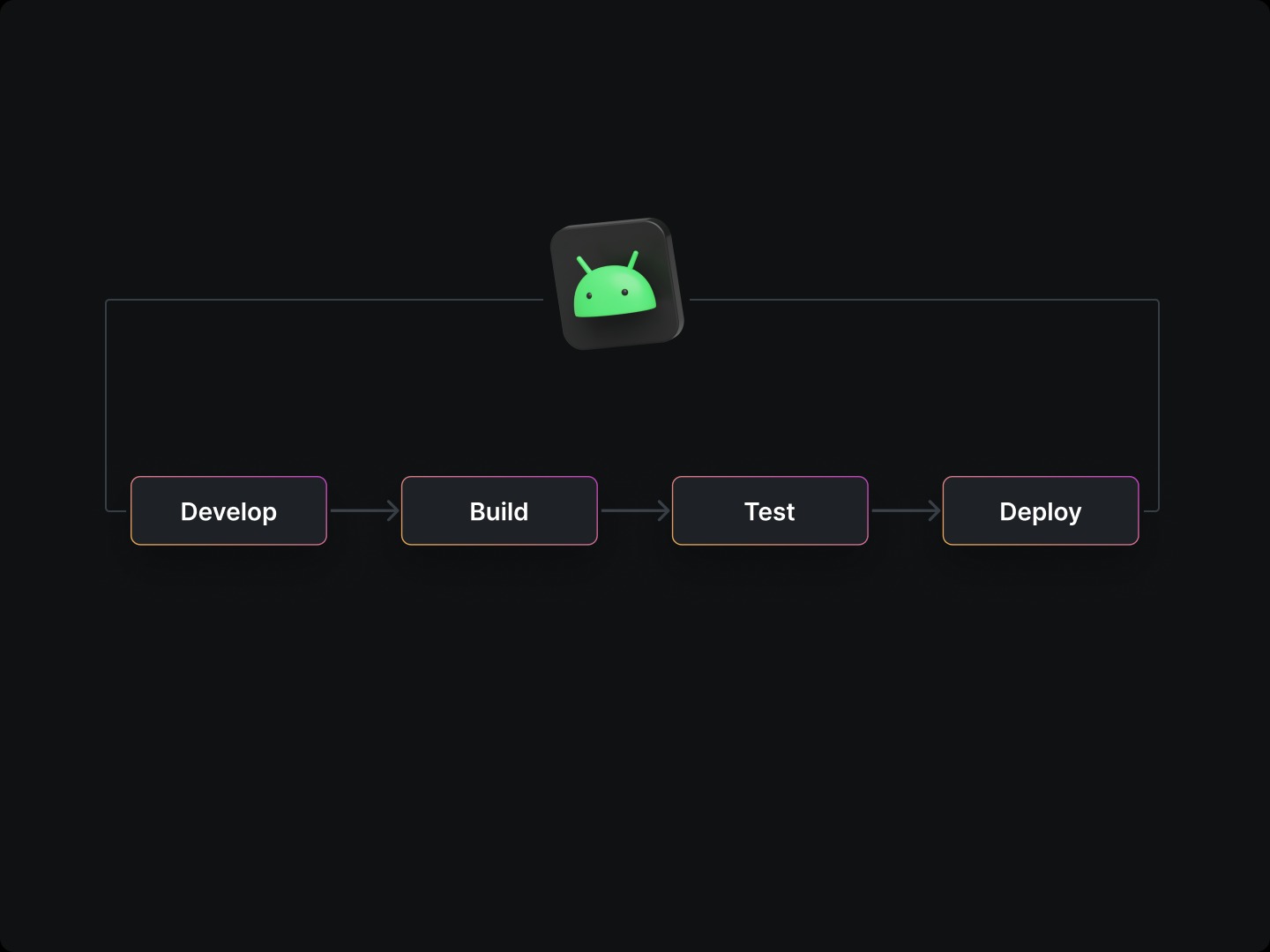 Android SDK: hướng dẫn phát triển dành cho người mới bắt đầu