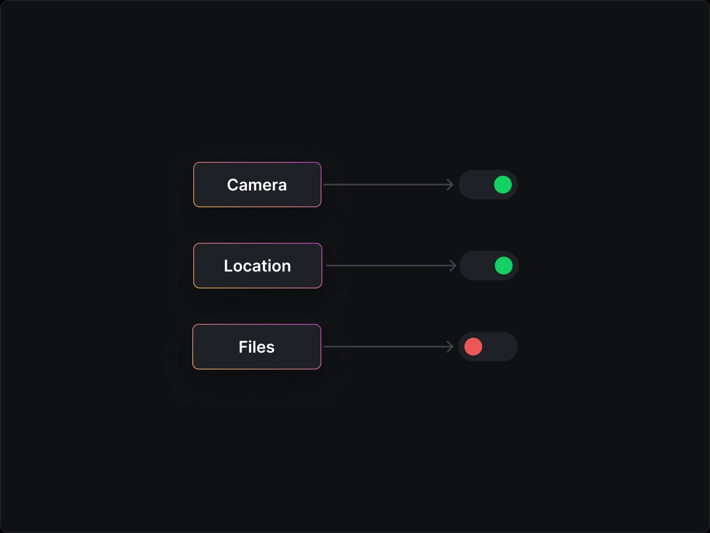 Tạo ứng dụng kiểm tra quyền truy cập trong Android Studio