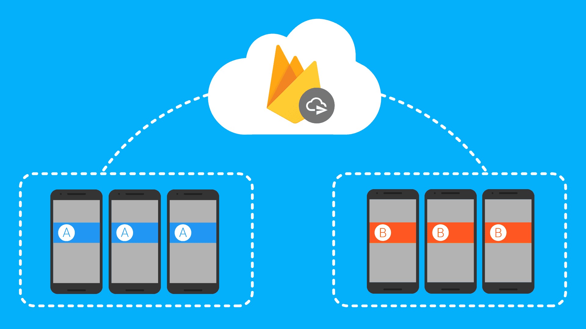 Tại sao nên gửi thông báo đẩy qua Firebase Cloud Messaging?