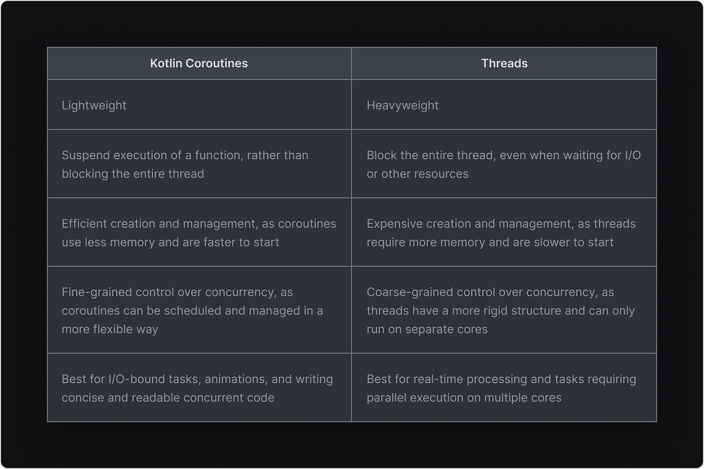 Coroutines vs Threads