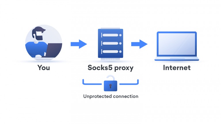 socks-proxy-la-gi-01