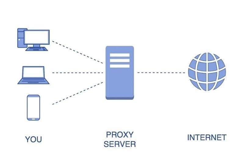 proxy-server-01