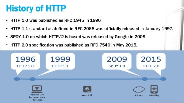 http2-la-gi-02.jpg