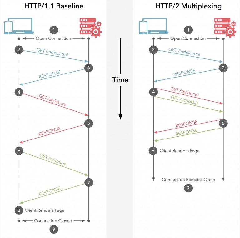 http2-la-gi-03.jpg