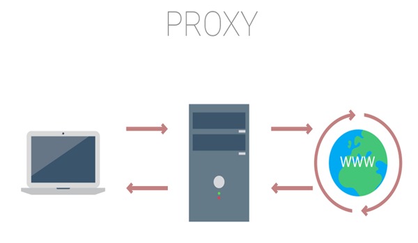 proxy-server-la-gi-03.jpg