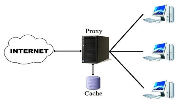 proxy-server-la-gi-04.jpg