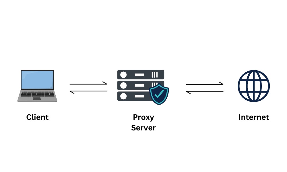 proxy-server-la-gi-01